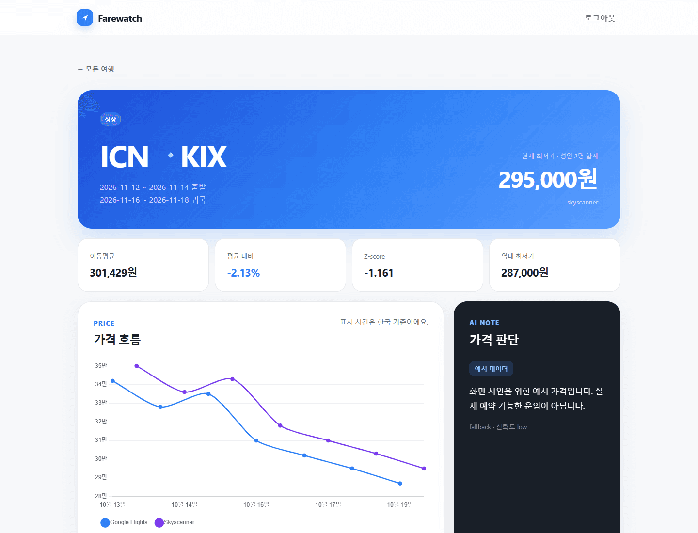 Cheapest Ticket — 가격 추이 · 로컬 실행 / 예시 데이터